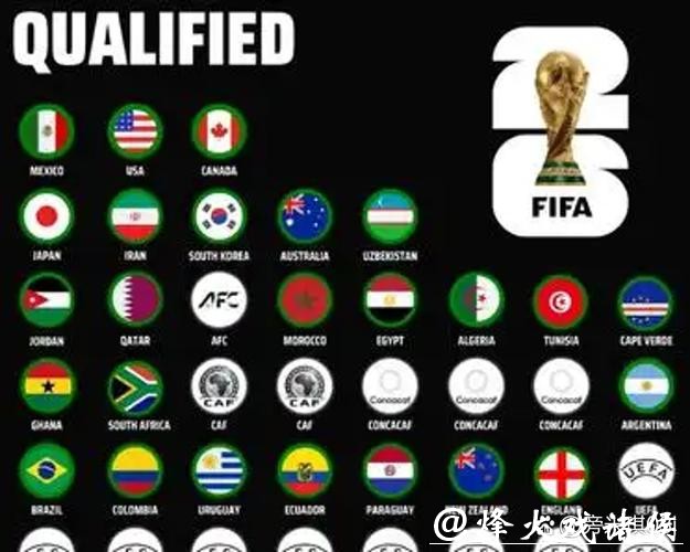 2026世界杯下注冷门球队是否值得尝试 2026世界杯下注冷门球队是否值得尝试
